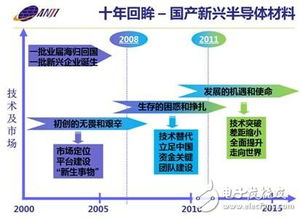 科創板首批電子企業巡禮 硬核科技與市場機遇